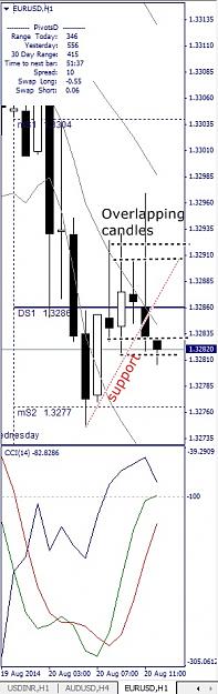 Click to Enlarge

Name: EURUSD, H1, 2014 August 20.jpg
Size: 96 KB