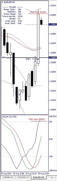 Click to Enlarge

Name: EURUSD, M5, 2014 August 20.jpg
Size: 86 KB