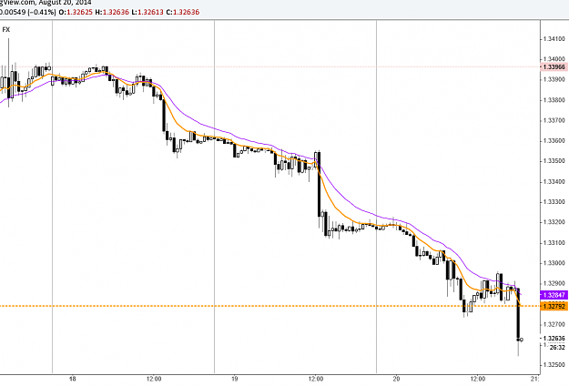 Click to Enlarge

Name: EurUsd_M30_Sell_Moving_Average.png
Size: 36 KB