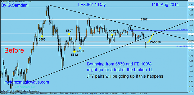 Click to Enlarge

Name: 61  jpy index  daily chart.  08-11-14    before.png
Size: 57 KB