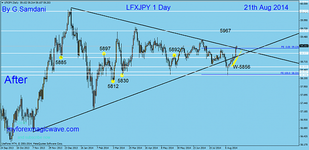 Click to Enlarge

Name: 64  jpy index  daily chart.  08-21-14    After.png
Size: 49 KB