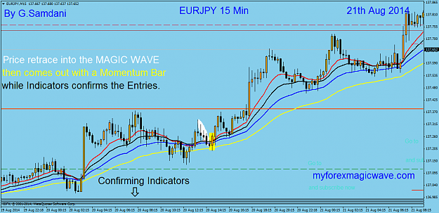 Click to Enlarge

Name: 23 eur-jpy 15 min  08-21-14    Magic Wave entry.png
Size: 55 KB
