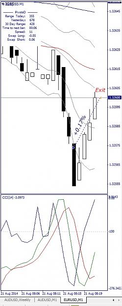 Click to Enlarge

Name: EURUSD, M1, 2014 August 21.jpg
Size: 97 KB