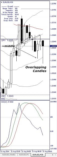 Click to Enlarge

Name: EURUSD, M30, 2014 August 21.jpg
Size: 106 KB