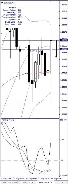 Click to Enlarge

Name: EURUSD, M15, 2014 August 21,.jpg
Size: 98 KB