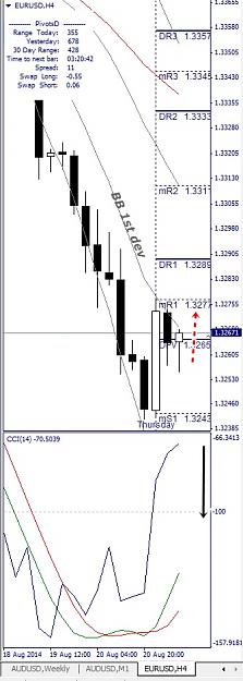 Click to Enlarge

Name: EURUSD, H4, 2014 August 21.jpg
Size: 99 KB
