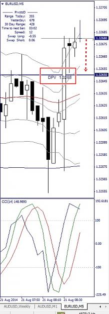 Click to Enlarge

Name: EURUSD, M5, 2014 August 21.jpg
Size: 100 KB