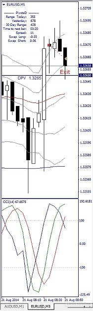 Click to Enlarge

Name: EURUSD, M5, 2014 August 21,.jpg
Size: 91 KB