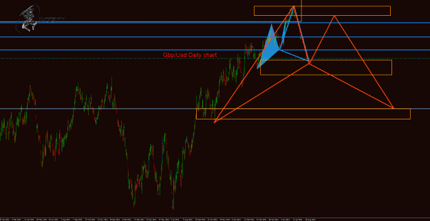 Click to Enlarge

Name: GbpUsd.gif
Size: 51 KB