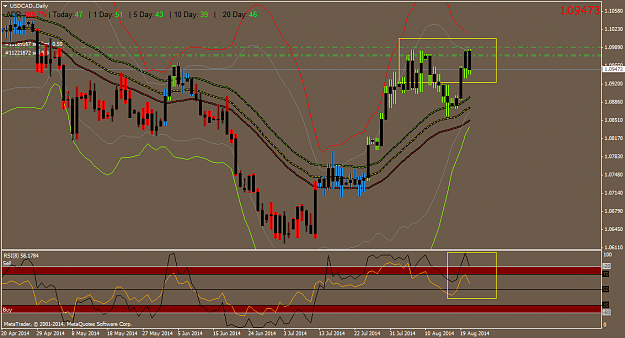 Click to Enlarge

Name: USDCAD.Daily.png
Size: 55 KB