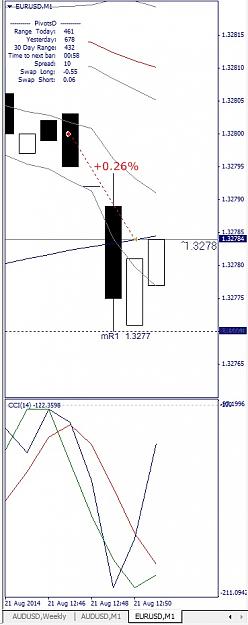 Click to Enlarge

Name: EURUSD, M1, 2014 August 21,,,.jpg
Size: 83 KB