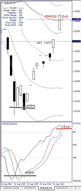 Click to Enlarge

Name: EURUSD, M1, 2014 August 21, CCI.jpg
Size: 100 KB