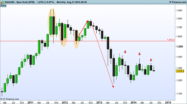 Click to Enlarge

Name: Spot Gold monthly  (DFB).png
Size: 28 KB
