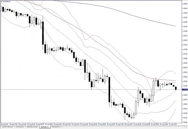 Click to Enlarge

Name: EURUSD, H1, 2014 August 22.jpg
Size: 194 KB