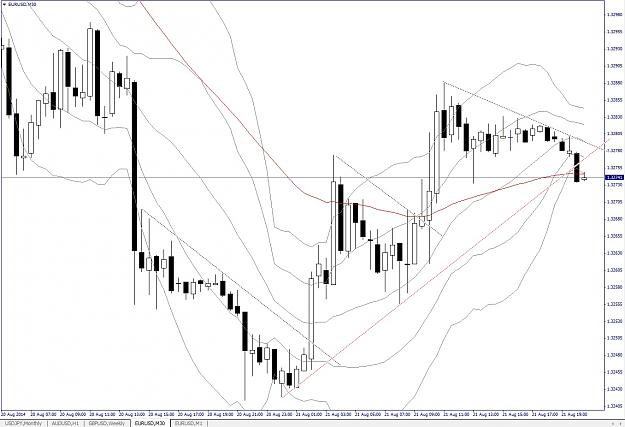 Click to Enlarge

Name: EURUSD, M30, 2014 August 22.jpg
Size: 222 KB