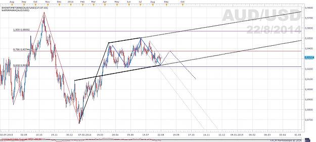 Click to Enlarge

Name: audusd2208.jpg
Size: 147 KB
