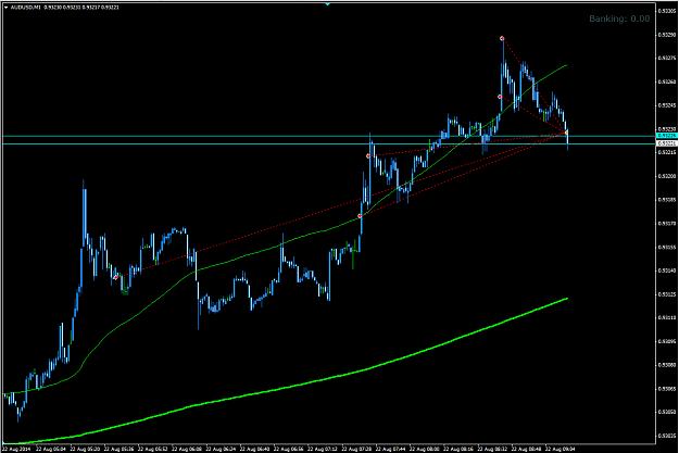 Click to Enlarge

Name: AUDUSD Aug 21 2014 Close All.jpg
Size: 311 KB