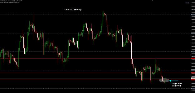 Click to Enlarge

Name: GBPCAD 4 Hourly 22-08 Target.jpg
Size: 208 KB