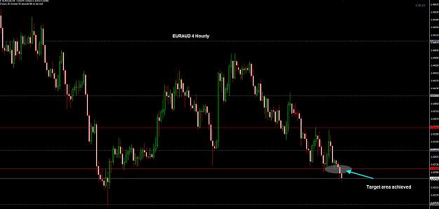 Click to Enlarge

Name: EURAUD 4 Hourly 22-08 Target.jpg
Size: 179 KB