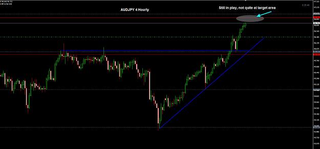 Click to Enlarge

Name: AUDJPY 4 Hourly 22-08.jpg
Size: 164 KB