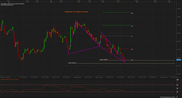 Click to Enlarge

Name: EUR_AUD_4h_bullish_buerfly.png
Size: 93 KB