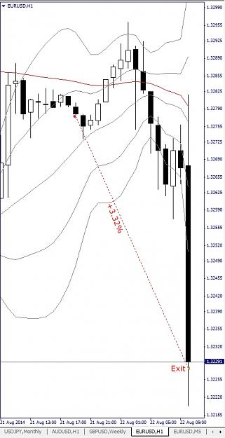 Click to Enlarge

Name: EURUSD, H1, 2014 August 22.jpg
Size: 100 KB