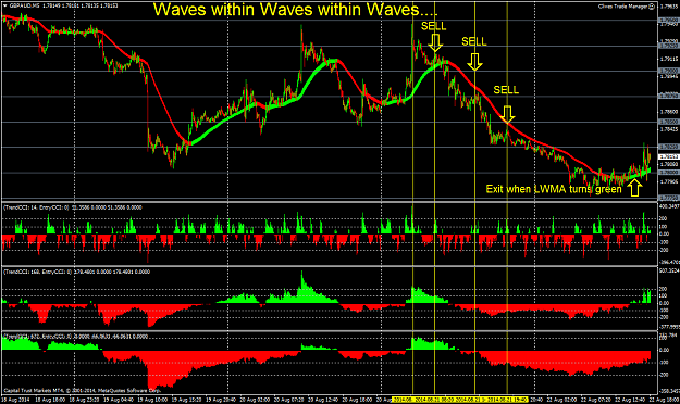 Click to Enlarge

Name: waves within waves within waves 100lwma.png
Size: 85 KB