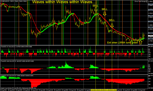 Click to Enlarge

Name: waves with market open times.png
Size: 101 KB