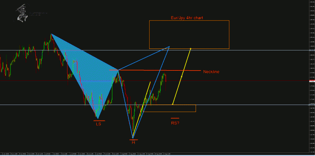 Click to Enlarge

Name: EurJpy 4hr.gif
Size: 56 KB