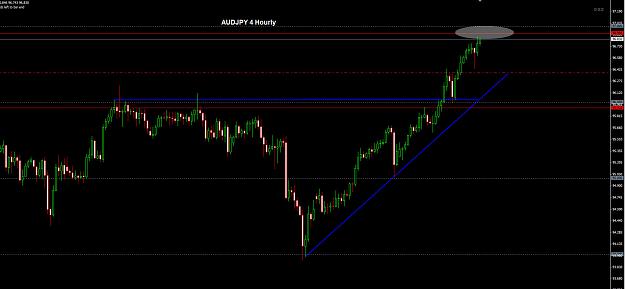 Click to Enlarge

Name: AUDJPY1 4 Hourly 22-08.jpg
Size: 161 KB