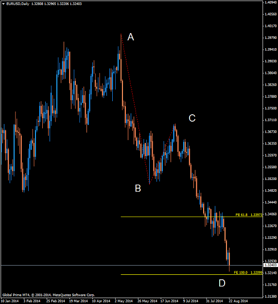 Click to Enlarge

Name: EURUSDDaily_abcd.png
Size: 41 KB