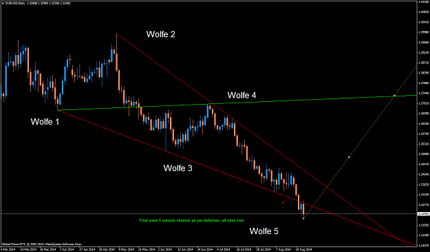 Click to Enlarge

Name: EURUSDDailywolv.png
Size: 50 KB