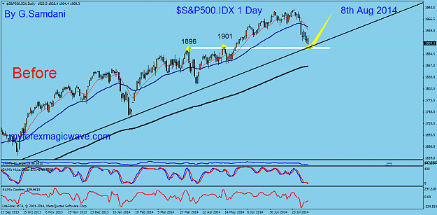 Click to Enlarge

Name: 1  S&P500  Daily  08-07-14.png
Size: 50 KB