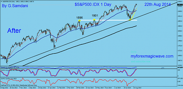 Click to Enlarge

Name: 2  S&P500  Daily  08-22-14  After.png
Size: 51 KB
