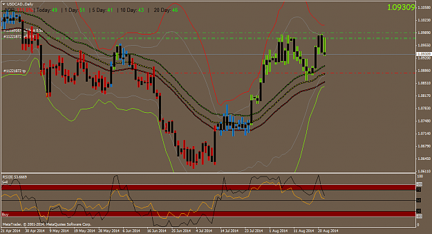 Click to Enlarge

Name: USDCAD.Daily.png
Size: 54 KB