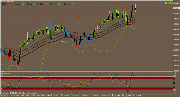 Click to Enlarge

Name: USDCHF.Daily.png
Size: 48 KB