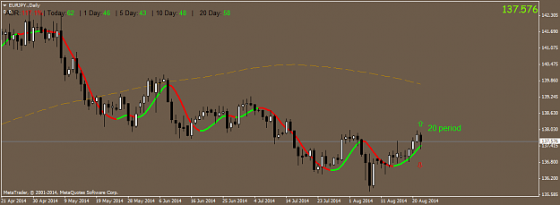 Click to Enlarge

Name: EURJPY.Daily.png
Size: 28 KB