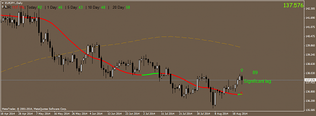 Click to Enlarge

Name: EURJPY.Daily2.png
Size: 27 KB