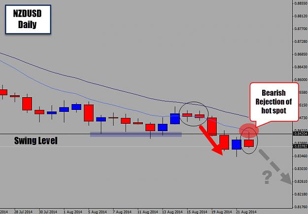 Click to Enlarge

Name: nzdusd rejection of hot spot.jpg
Size: 79 KB