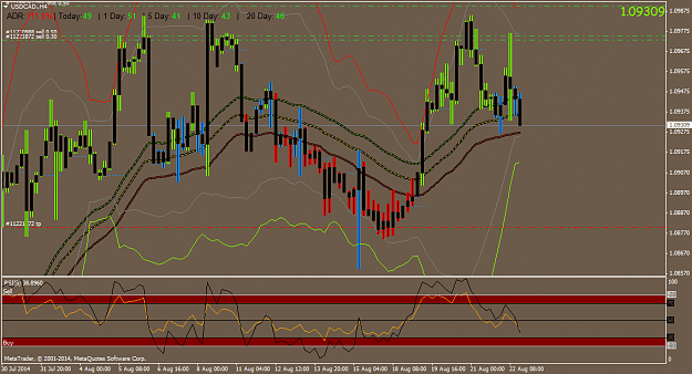 Click to Enlarge

Name: USDCAD.H4.png
Size: 60 KB