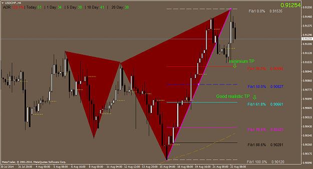 Click to Enlarge

Name: USDCHF.H42.png
Size: 49 KB