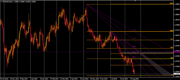 Click to Enlarge

Name: 2014.08.25. EurUsd Daily.png
Size: 40 KB
