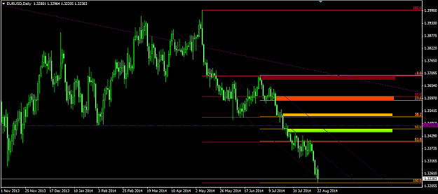 Click to Enlarge

Name: 2014.08.25 EurUsd Daily 2#.png
Size: 32 KB