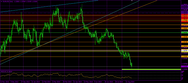 Click to Enlarge

Name: 2014.08.25 EurUsd Daily 3#.png
Size: 36 KB