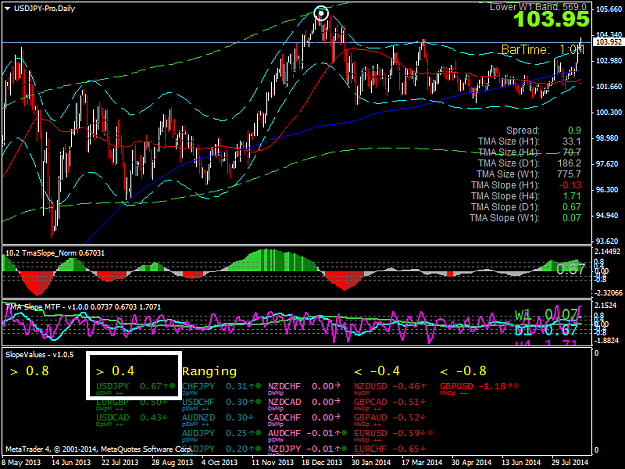 Click to Enlarge

Name: usdjpy-prodaily.png
Size: 83 KB