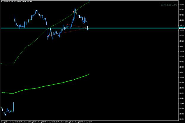 Click to Enlarge

Name: USDJPY Aug 24 2014 Close All.jpg
Size: 195 KB