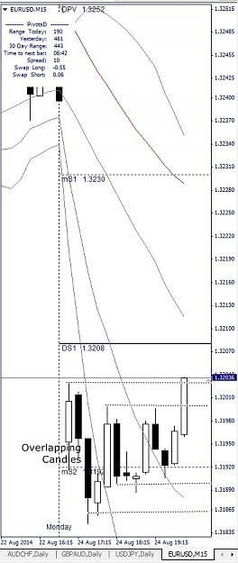 Click to Enlarge

Name: EURUSD, M15, 2014 August 25, oc.jpg
Size: 103 KB