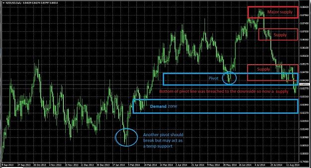 Click to Enlarge

Name: NZD-USD Daily 4.jpg
Size: 350 KB