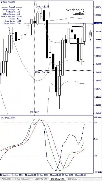 Click to Enlarge

Name: EURUSD, M30, 2014 August 25.jpg
Size: 127 KB