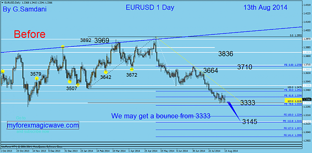 Click to Enlarge

Name: 39  eurusd  daily  08-13-14   before.png
Size: 49 KB